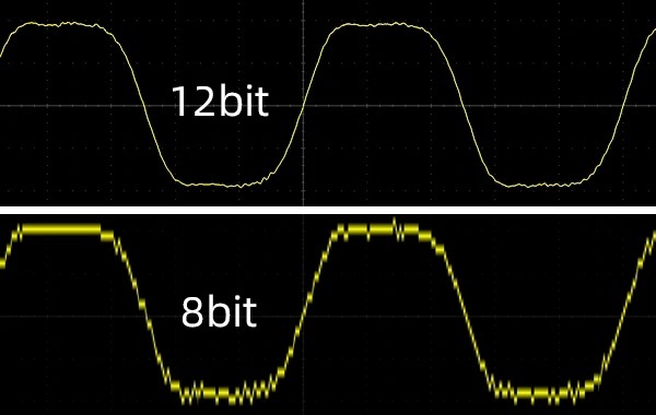 12-bit-Vertical-Resolution