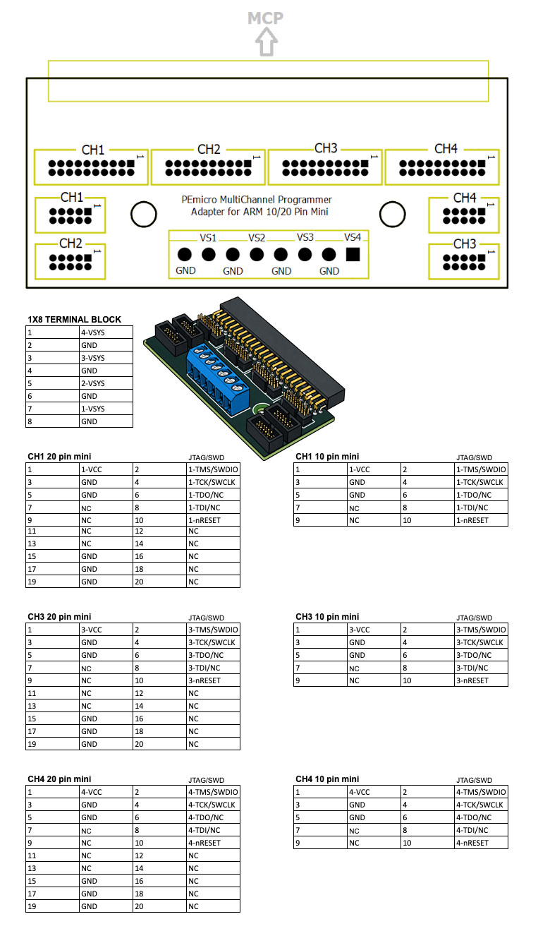 Adattatore mini Cyclone MultiChannel 10/20 pin Adattatore mini Cyclone MultiChannel 10/20 pin