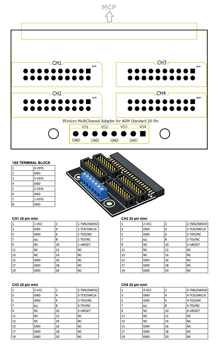 Adattatore standard Cyclone MultiChannel a 20 pin Adattatore standard Cyclone MultiChannel a 20 pin