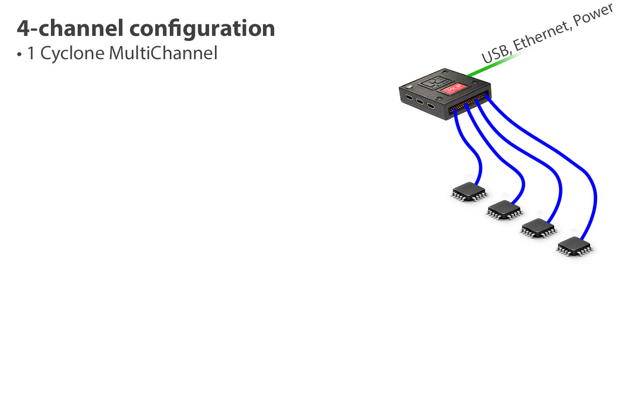 Dispositivo di programmazione della produzione multicanale Cyclone Dispositivo di programmazione della produzione multicanale Cyclone
