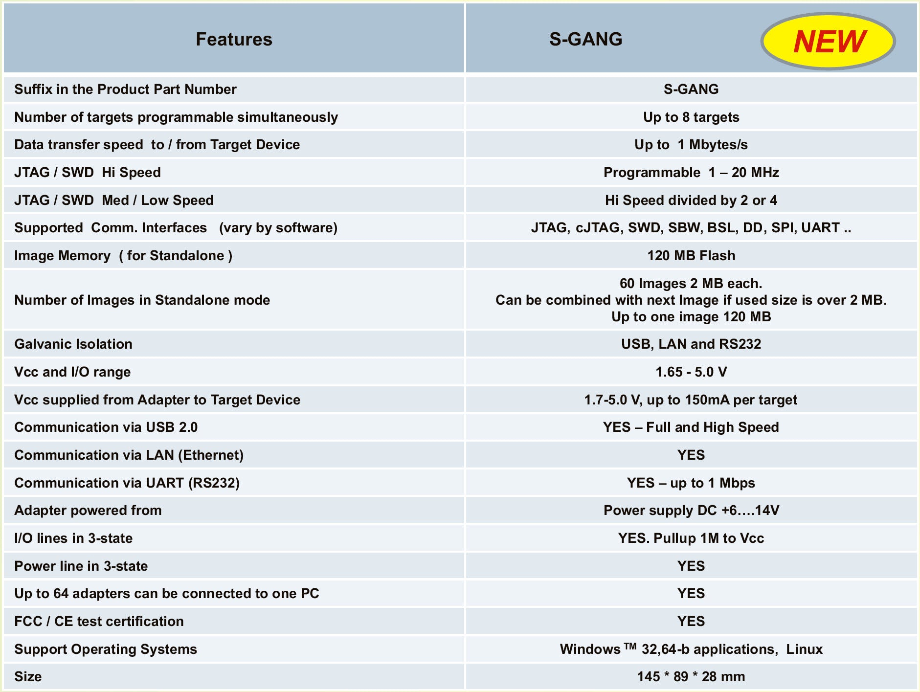 S-GANG - Programmatore gang standalone
