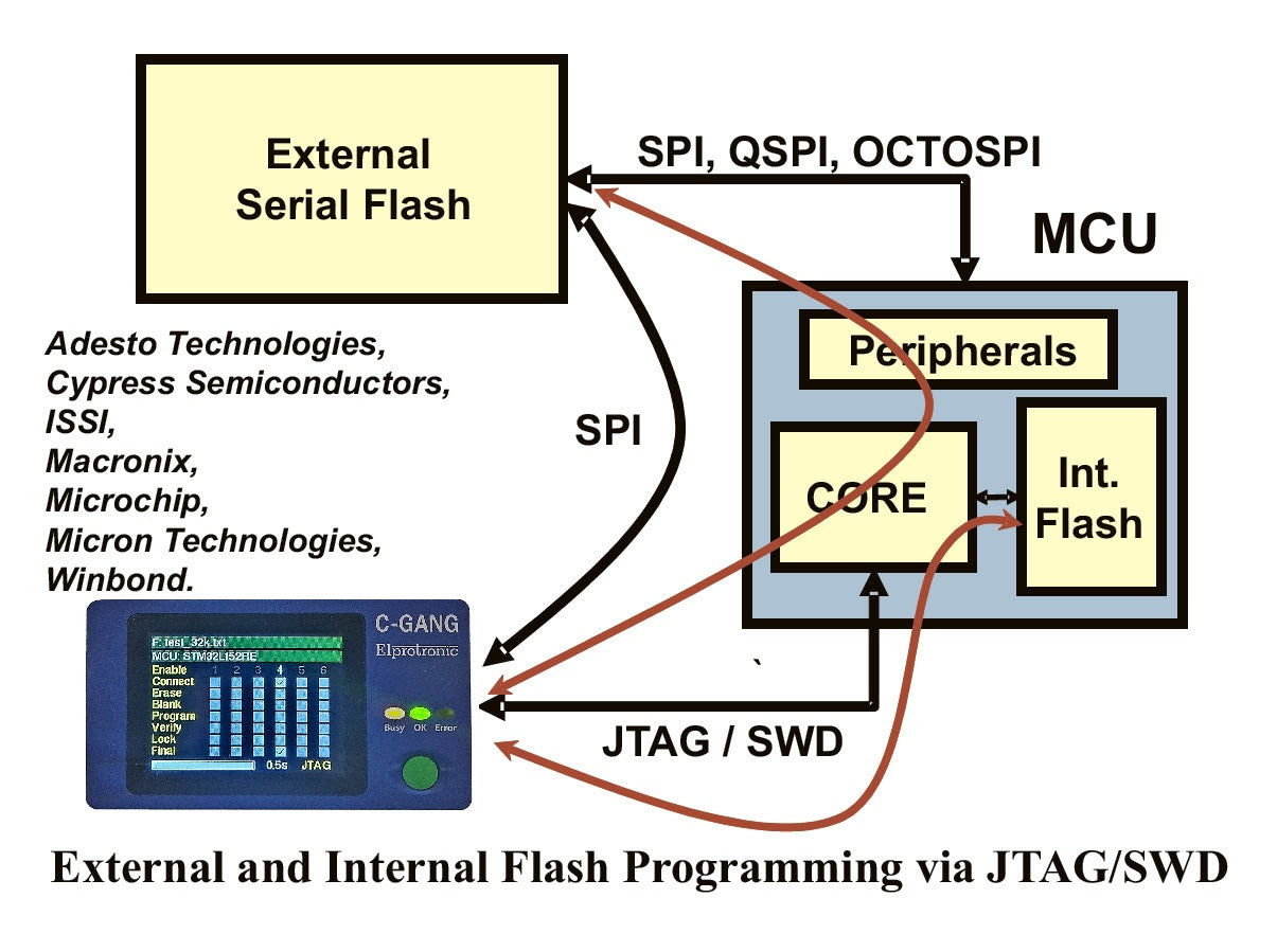 C-GANG-X - Programmatore gang compatto C-GANG-X - Programmatore gang compatto